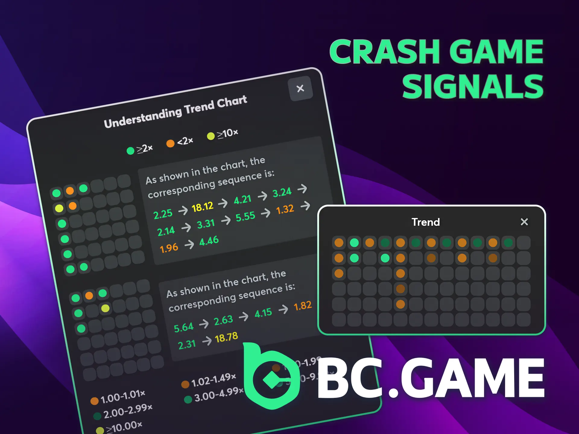 Avoid fake Crash signals playing at BC Game Philippines Casino.